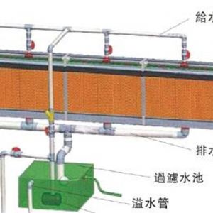 湿帘--负压风机系统