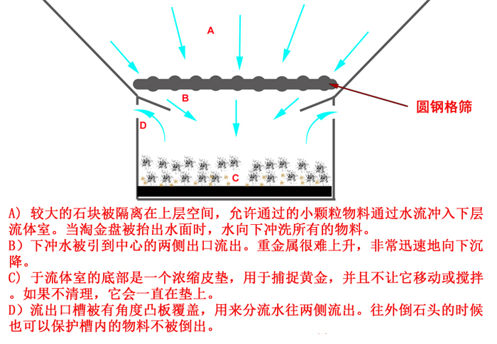 多功能探矿淘金盆介绍2.jpg