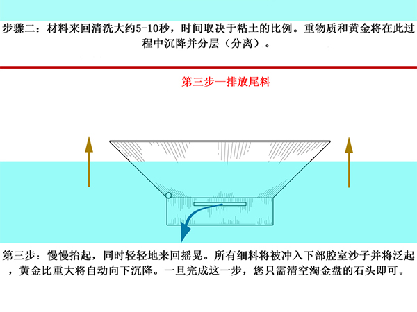 多功能探矿淘金盆介绍1-2.jpg